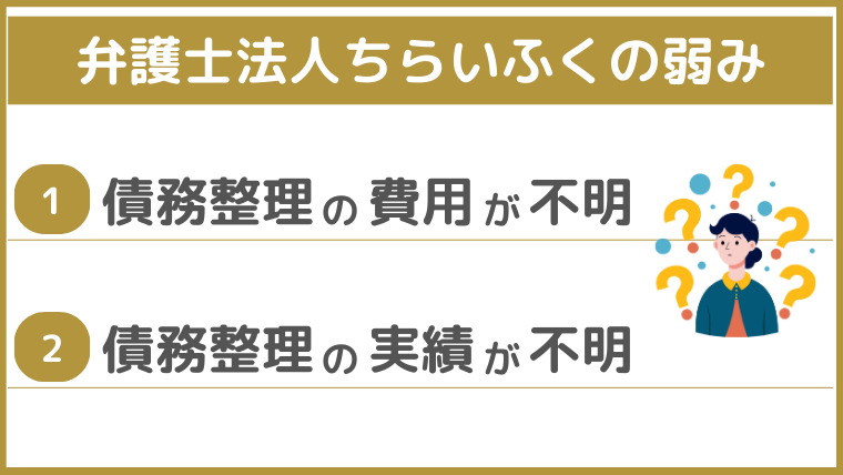 弁護士法人ちらいふくの弱み
