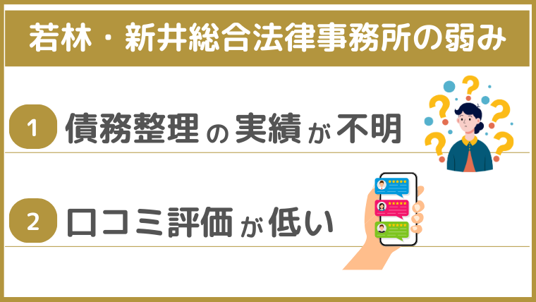 若林・新井総合法律事務所の弱み