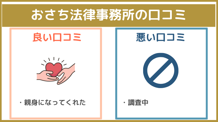 おさち法律事務所の口コミ