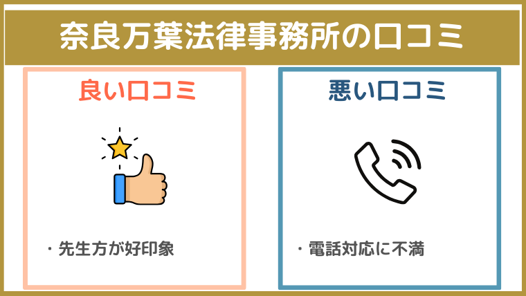 奈良万葉法律事務所の口コミ