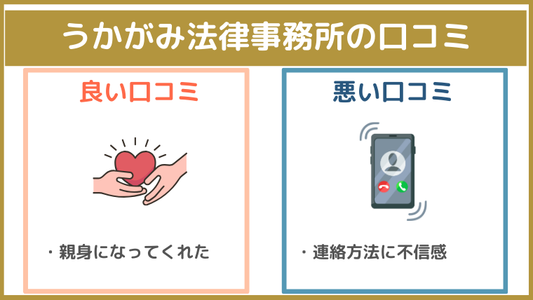 うかがみ法律事務所の口コミ