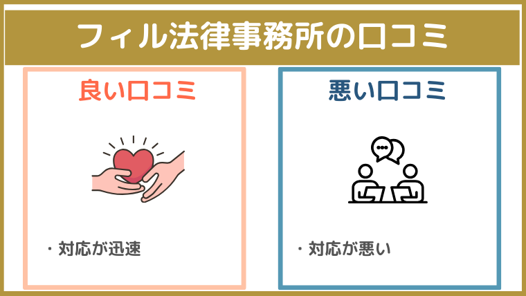 フィル法律事務所の口コミ