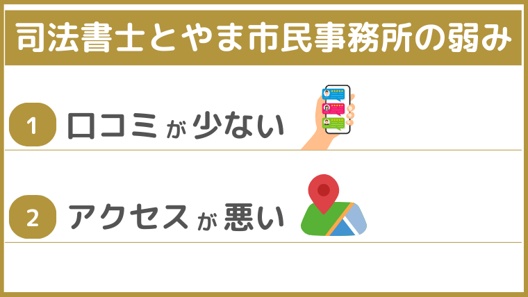 司法書士とやま市民事務所の弱み