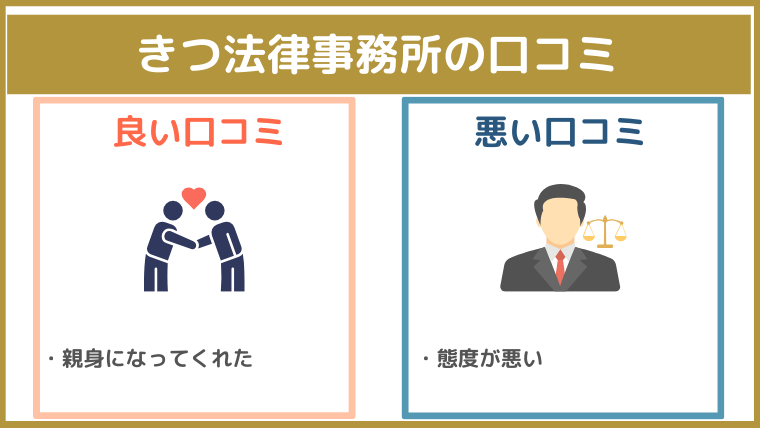 きつ法律事務所の口コミ