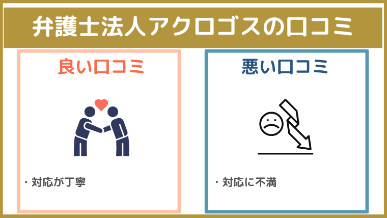 弁護士法人アクロゴスの評判・口コミ・レビュー