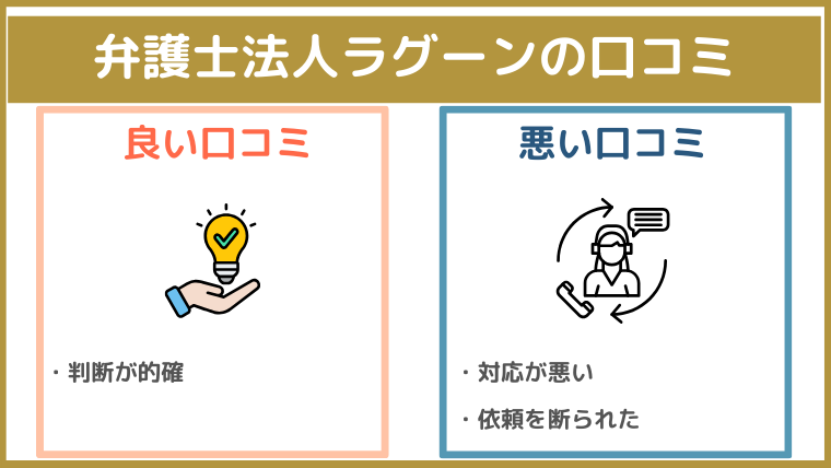 弁護士法人ラグーンの評判・口コミ・レビュー