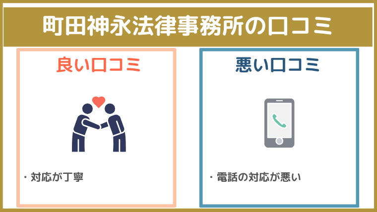 町田神永法律事務所の評判・口コミ・レビュー