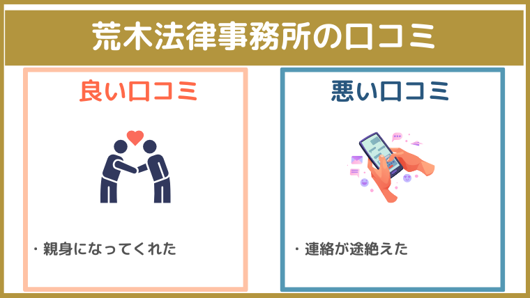 荒木法律事務所の評判・口コミ・レビュー