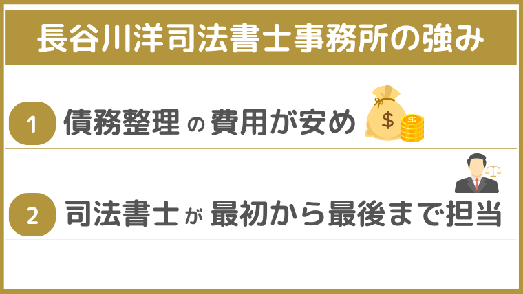 長谷川洋司法書士事務所の強み