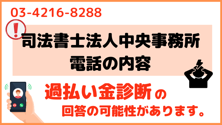 0342168288からの電話の内容