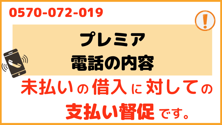 0570072019の電話の内容