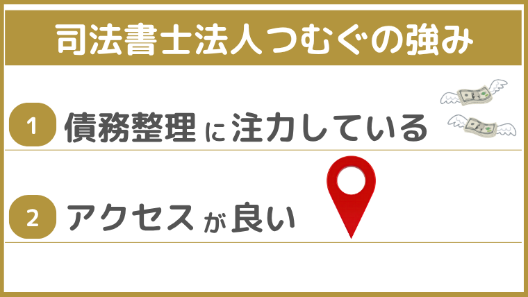 司法書士法人つむぐの強み
