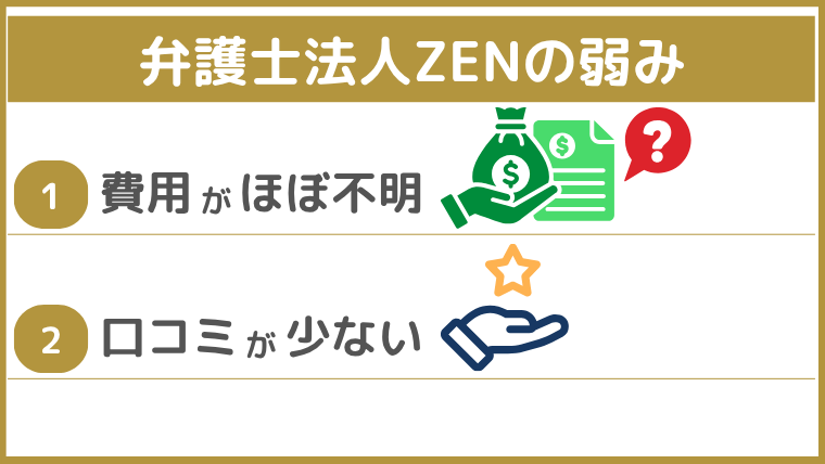 弁護士法人ZENの弱み