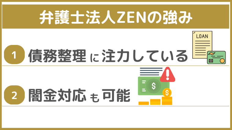 弁護士法人ZENの強み