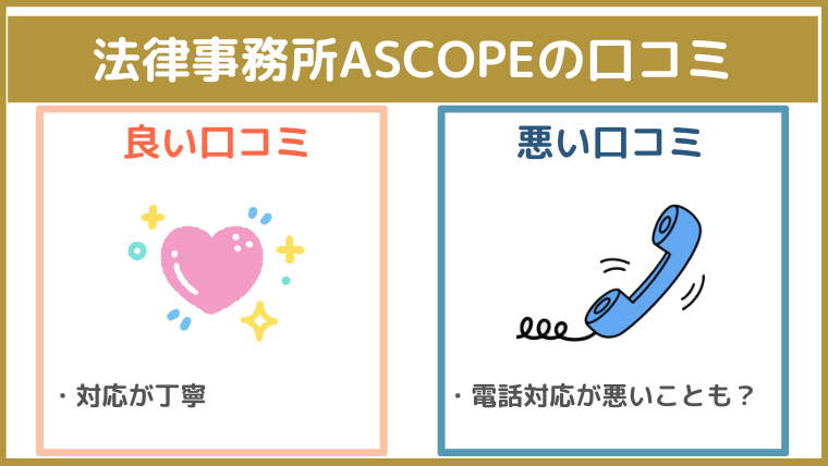法律事務所ASCOPEの評判・口コミ・レビュー